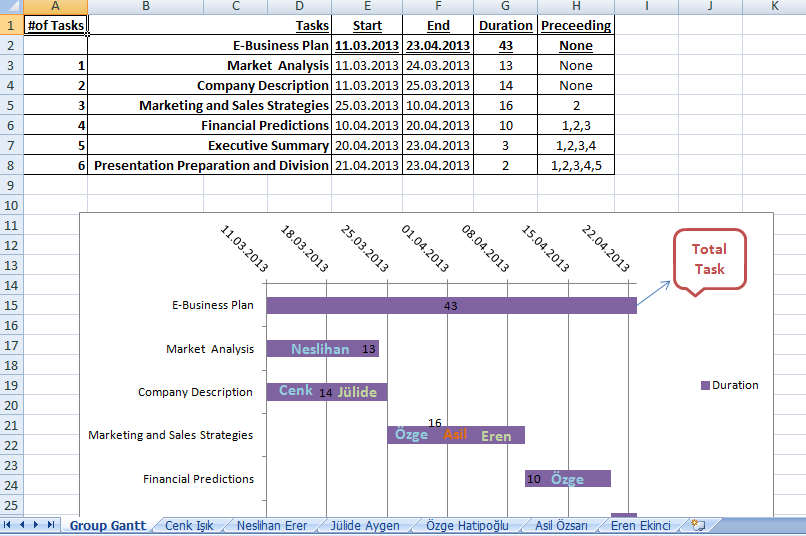 Gantt Chart For Business Plan